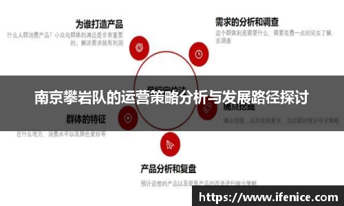 南京攀岩队的运营策略分析与发展路径探讨